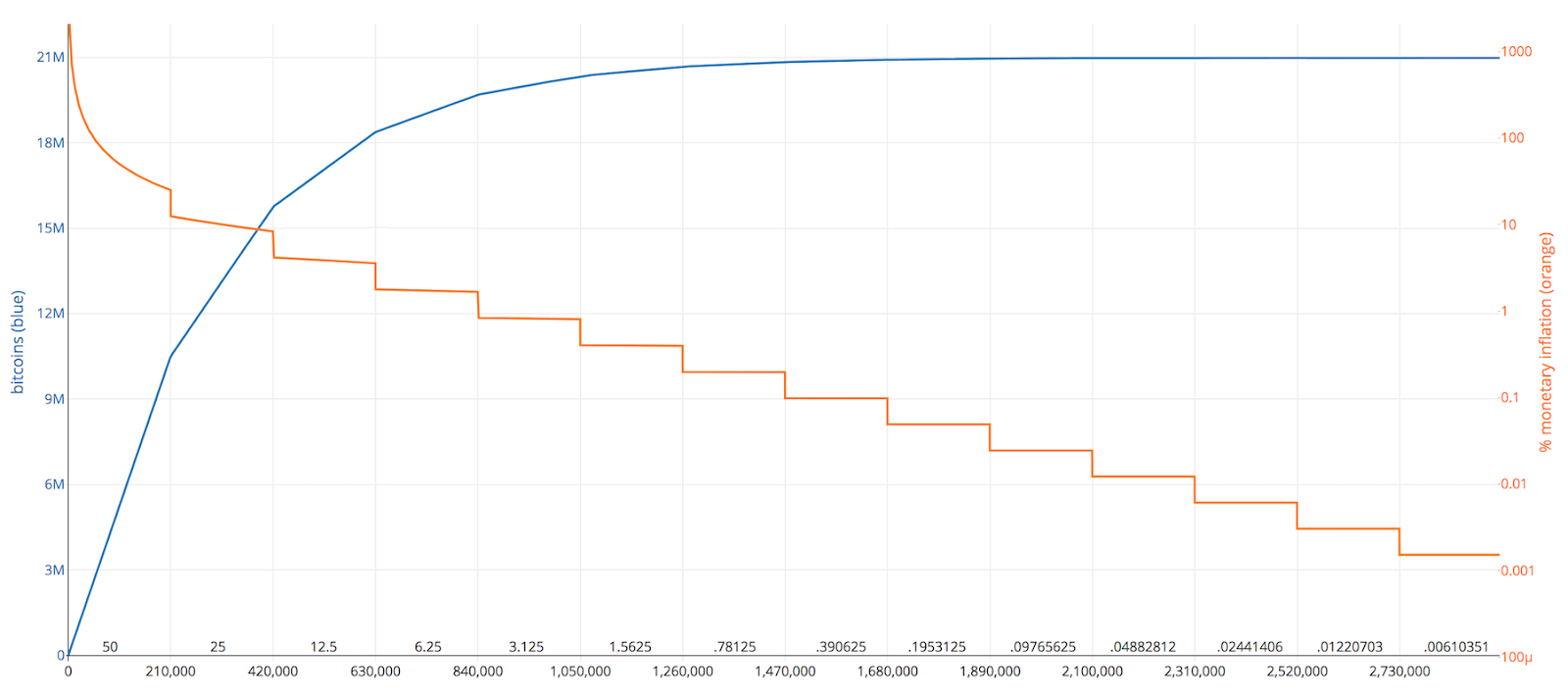 BTC difficulty chart